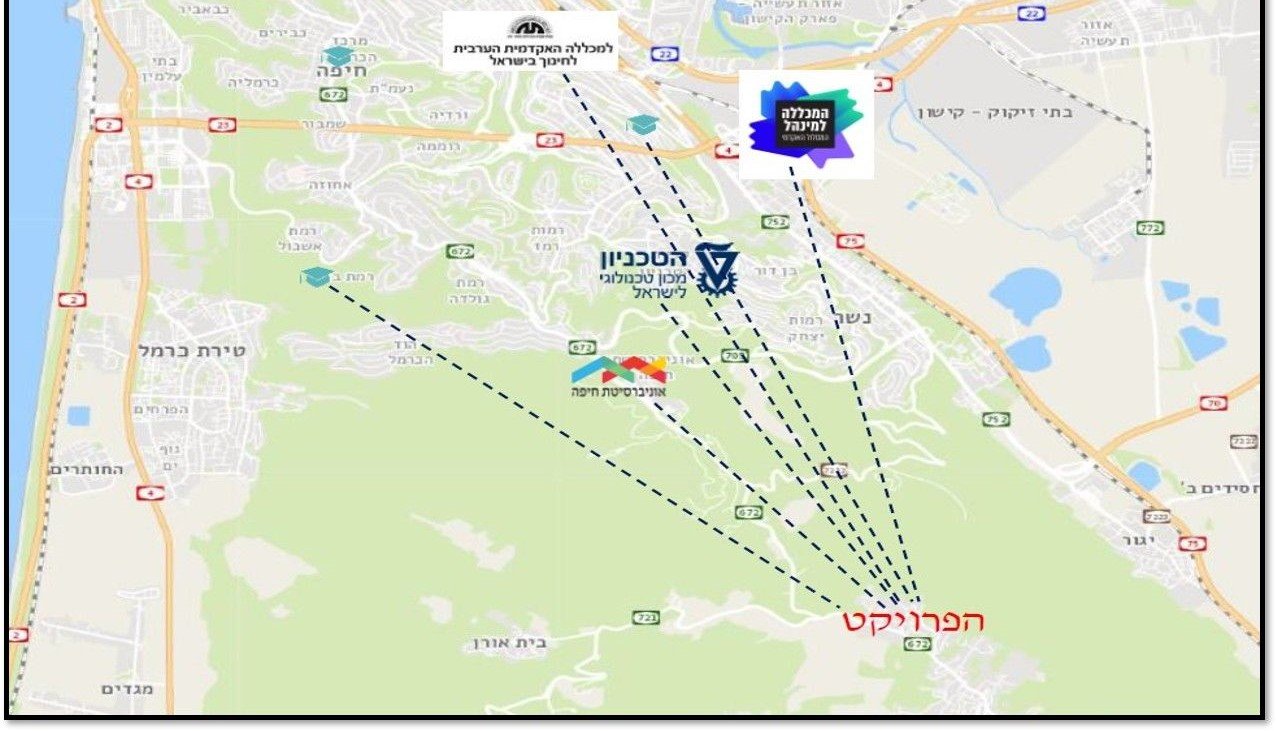 למשקיעים מביני עניין -למכירה- מגרש לפיתוח פרויקט מגורים / מלונאות — תמונה 2
