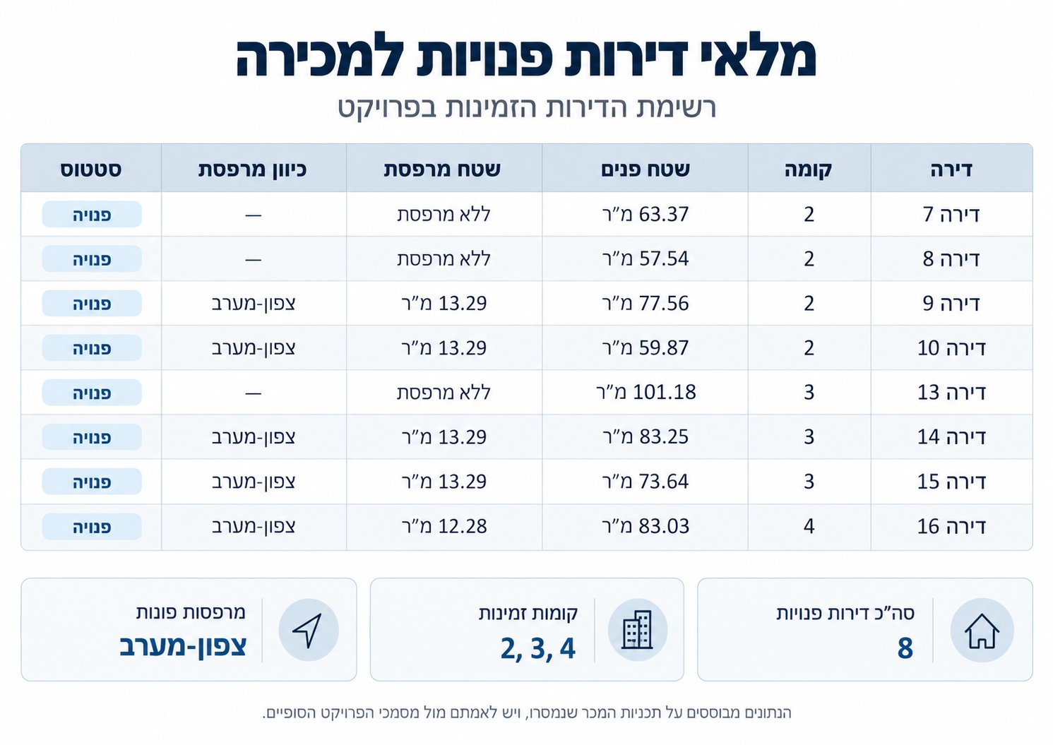 קבוצת רוכשים | פרויקט בוטיק קו ראשון לים | פינת גן, בת גלים — תמונה 2